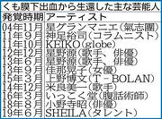 くも膜下出血を発症した芸能人…星野源は2度発症も復活 米良美一 ...