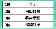 人気の「男性声優」ランキング。中村悠一さんや松岡禎丞さんを ...
