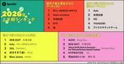 Spotifyが2026年上半期の日本のランキングを発表——米津玄師「IRIS OUT ...