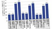 ホリエモンでも中田敦彦でもない…若者の4人に1人が見ている政治 ...