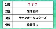 会社の「イメージソング」を作ってほしい歌手は？米津玄師、YOASOBI ...